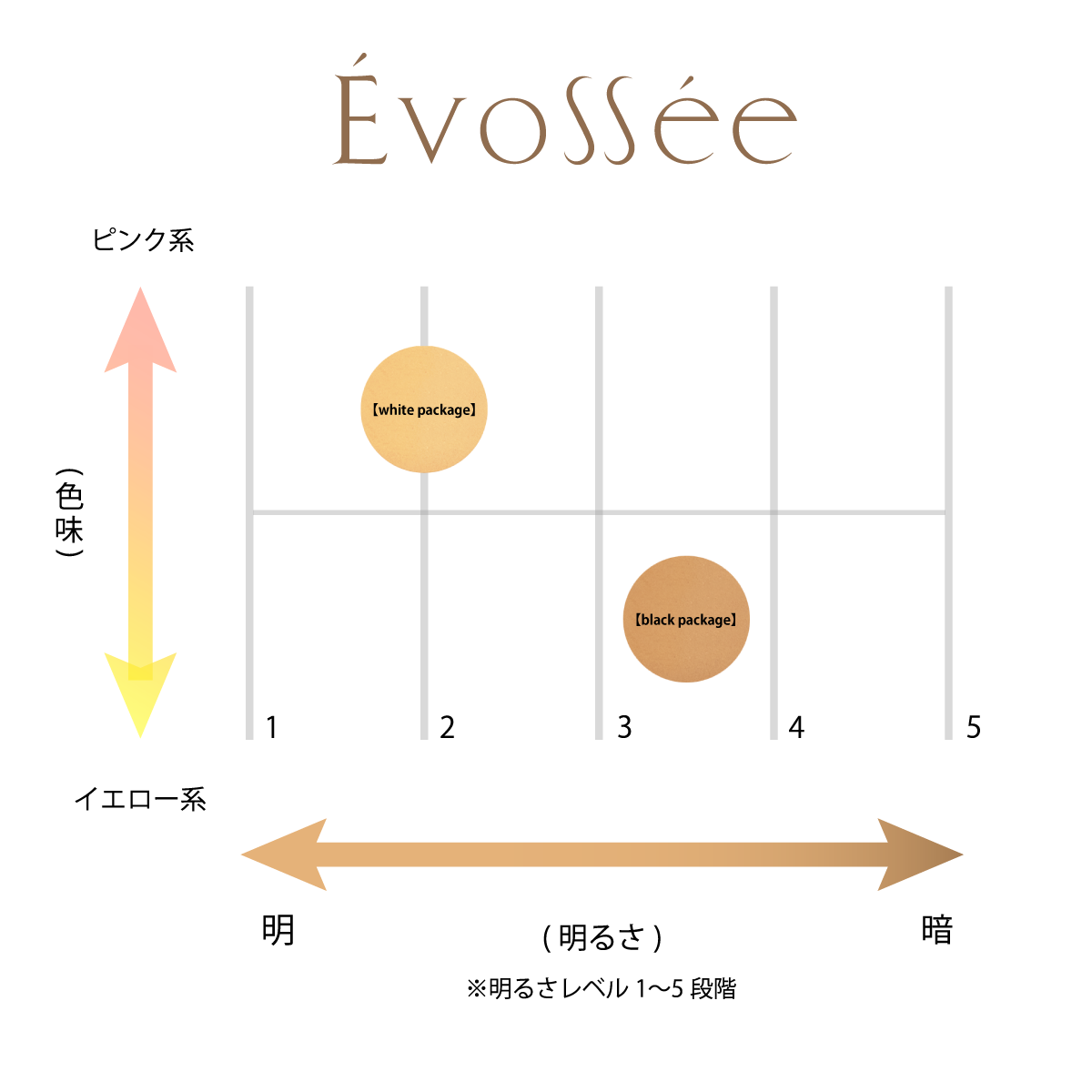 Évossée アンダーベース【white package】