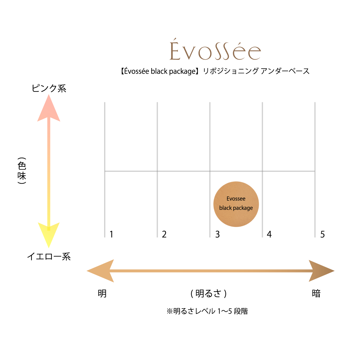 Évossée アンダーベース【black package】